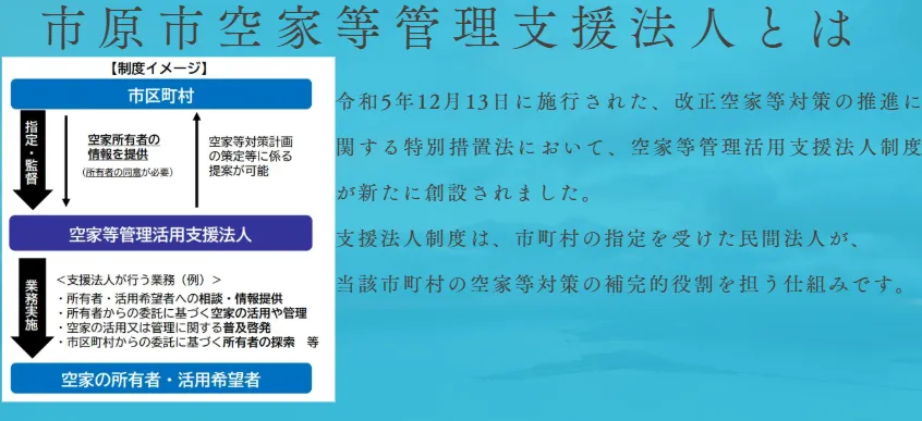 市原市空家等管理活用支援法人として指定